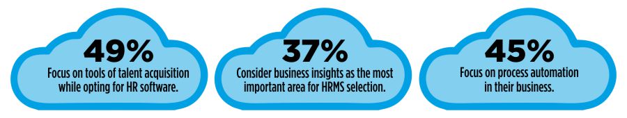 Benefits of HRMS System