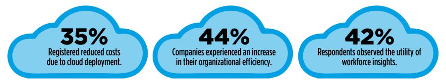 Cloud based HRMS Software