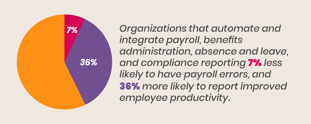Web based payroll software
