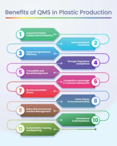 Benefits of Implementing QMS in Plastic Production