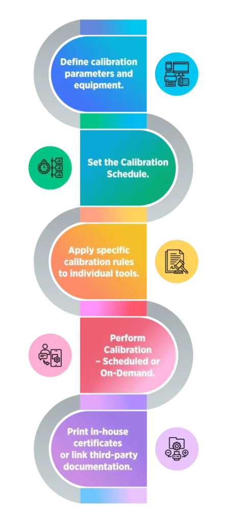 infographics-calibration-module-first