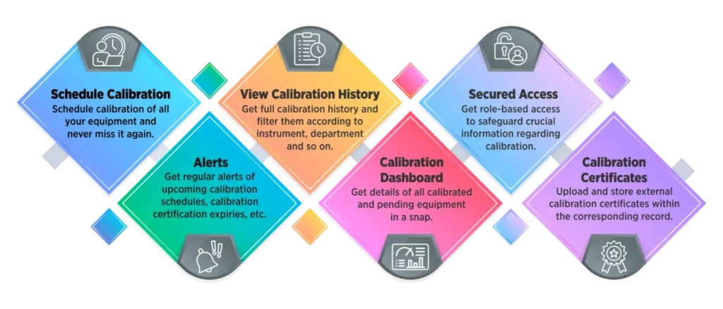 infographics-calibration-module-second