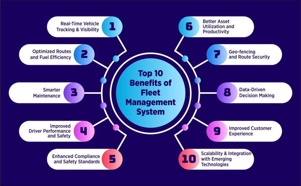 10 benefits of fleet management system