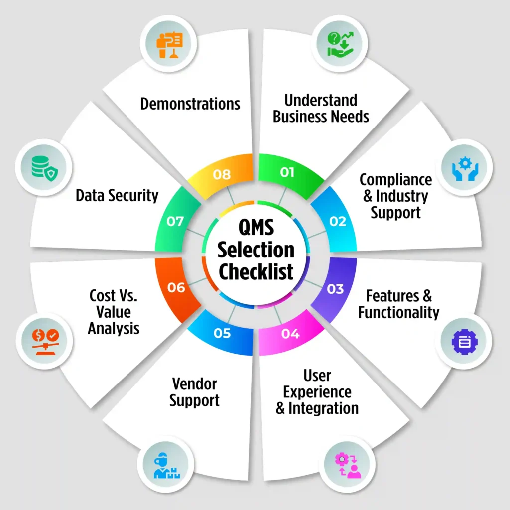 Quality Management Software Selection Checklist