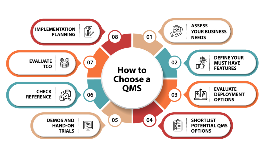 How to Choose a Quality Management