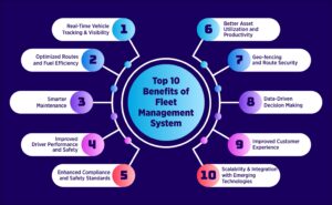 Top 10 Benefits of Fleet Management System