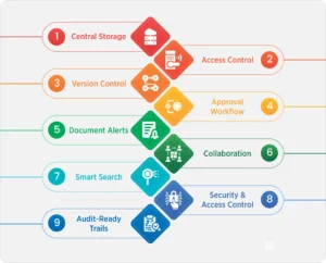 document-management-software-for-food-documentation