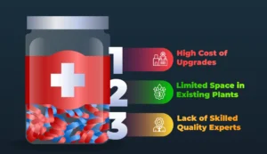 Pharma Industry Compliance Challenges with Revised Schedule M
