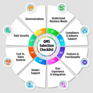Quality Management
Software Selection Checklist