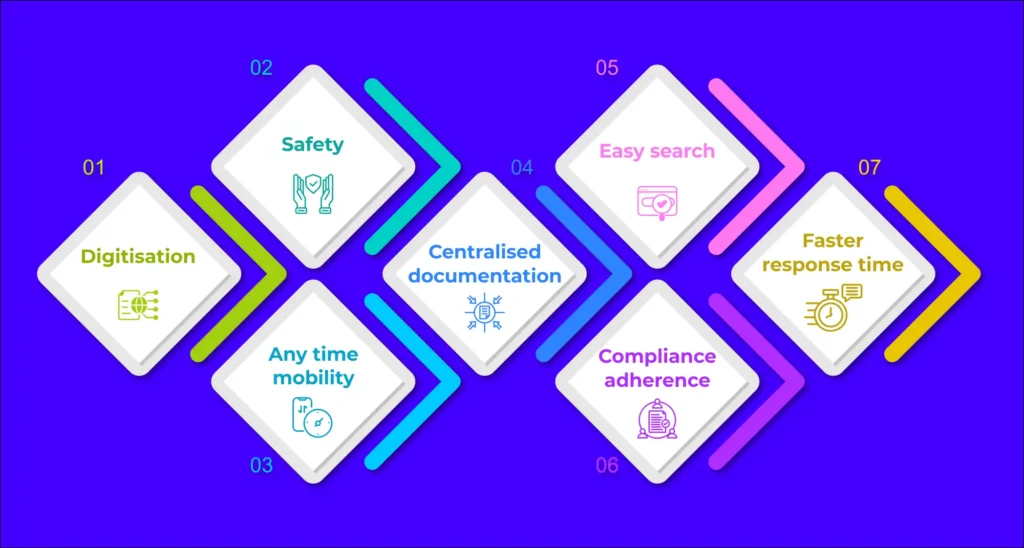 Document Management System (DMS) for Automotive Industry