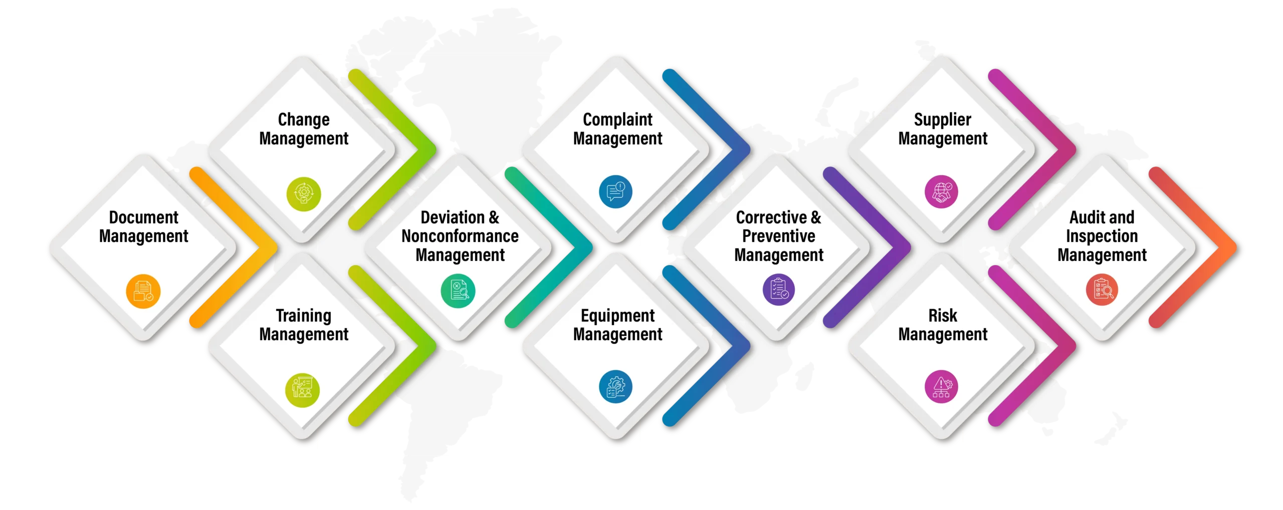 Core Quality Management System-Infographic