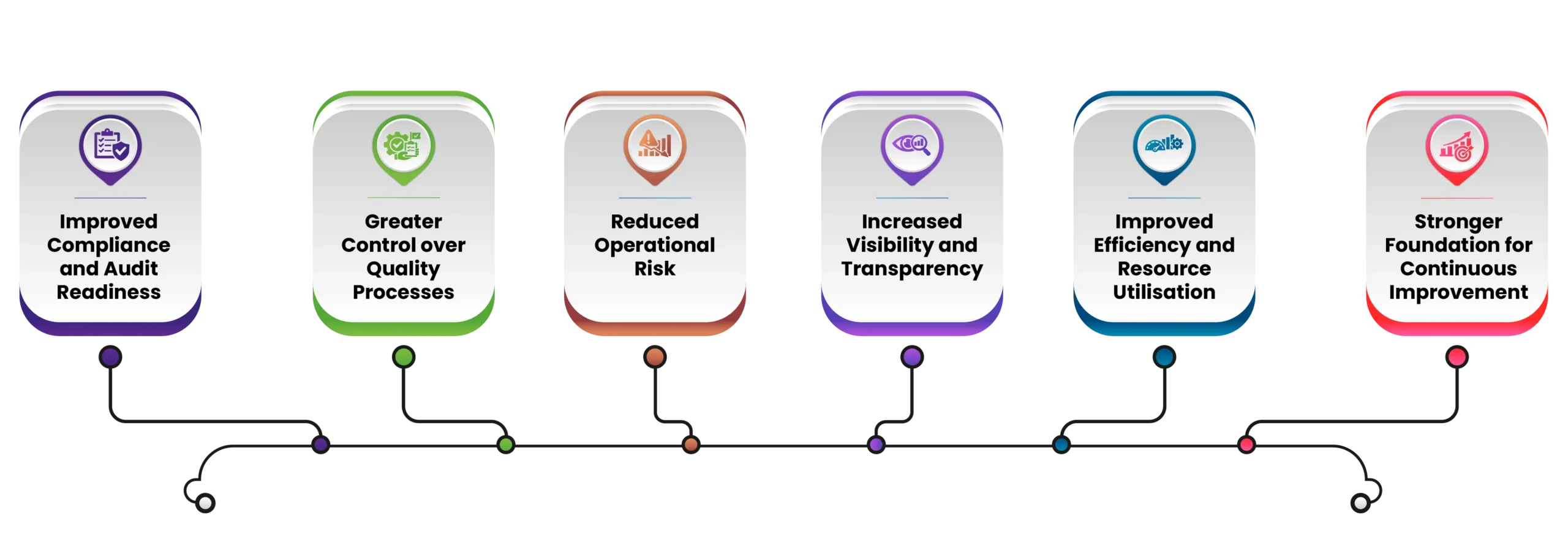 Six Benefits of Implementing Quality Management