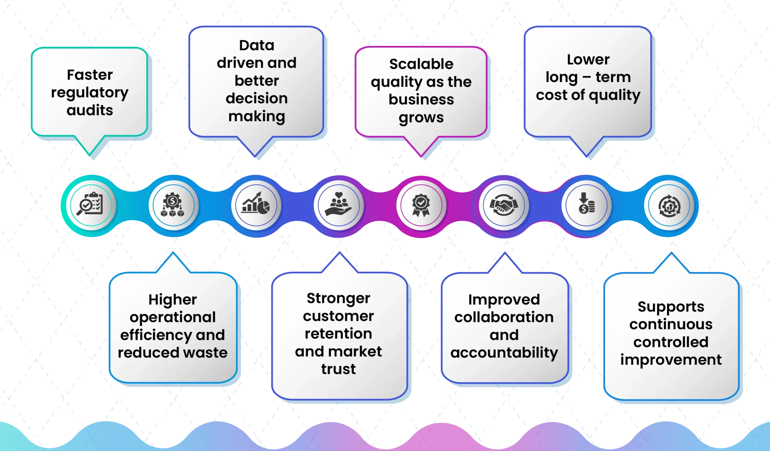 Why is Quality Management System Importan-INfographic